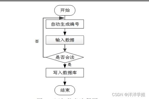 基于SpringBoot的中醫問診信息管理系統與生物質能資源數據庫信息系統的融合設計與實現