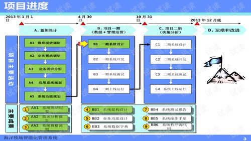 海洋牧場智能化管理系統藍圖設計與生物質能資源數據庫信息系統集成咨詢
