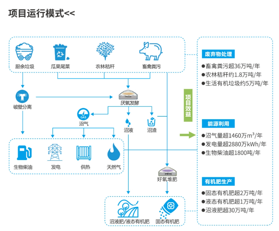 秸稈變廢為寶 沼氣發電與農村有機廢棄物的資源化利用