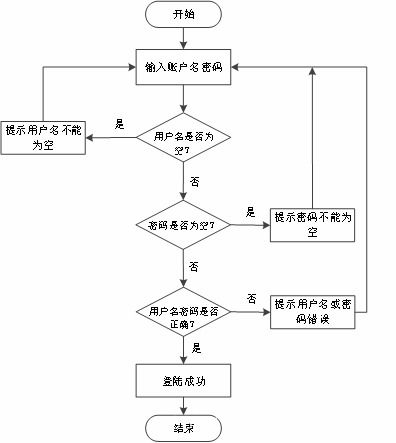 基于SpringBoot的海產品加工銷售一體化管理系統與生物質能資源數據庫信息系統的設計與實現