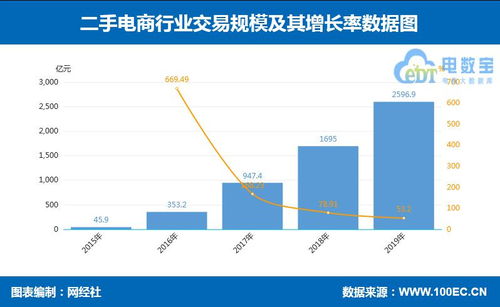 14張數據圖透視八大零售電商領域與生物質能資源數據庫的價值