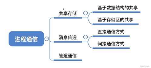 進程管理與通信機制 構建生物質能資源數據庫信息系統的核心架構